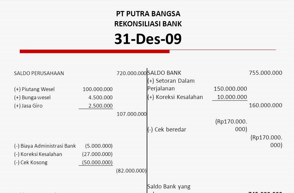 ❤ Contoh jurnal di bank