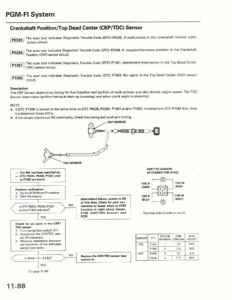 H22a4 Wiring Harnes - Wiring Diagram