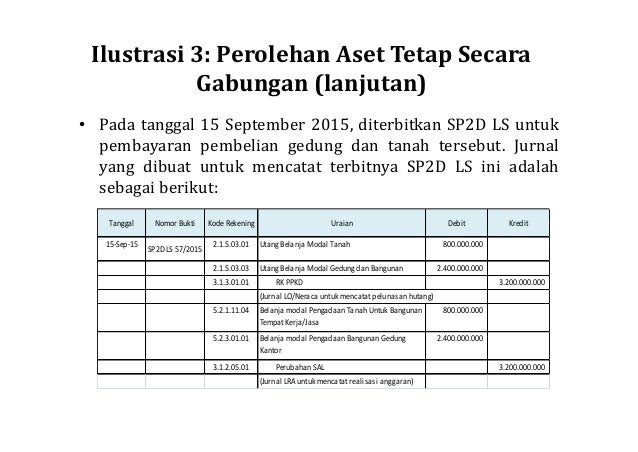 ⁂ Contoh soal jurnal pelepasan aset