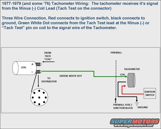 Oil Pressure Gauge Wiring Diagram 1976 Torino - Wiring Diagram