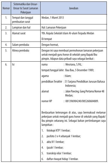 Zuhri Indonesia Surat Lamaran Kerja