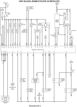 1994 Mazda B3000 Fuse Box Location - Wiring Diagram Schemas