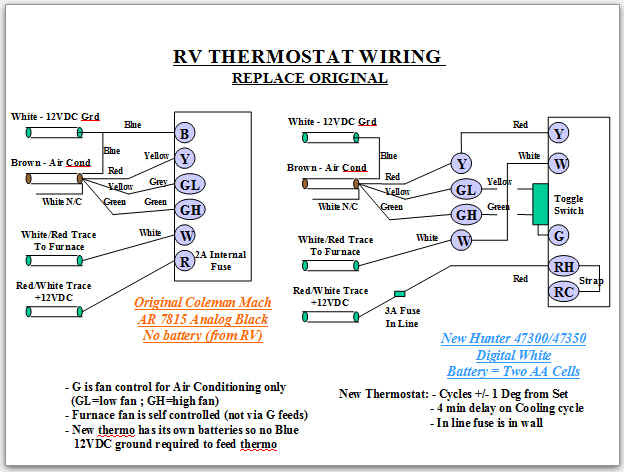 20 Elegant 96 Club Car Wiring Diagram