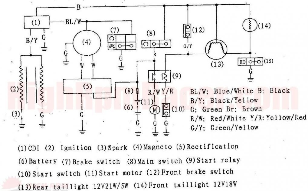 [DIAGRAM] 110 Panther Quad Wiring Diagram Xl