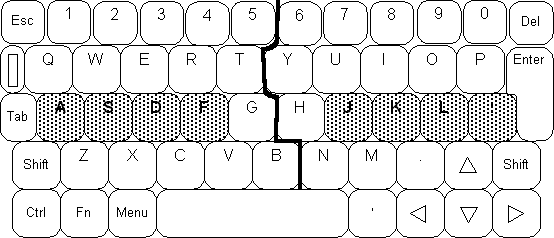 Раскладка клавиатуры цифры