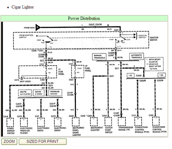 1999 Mercury Cougar Fuse Box Diagram - Wiring Diagram Schemas