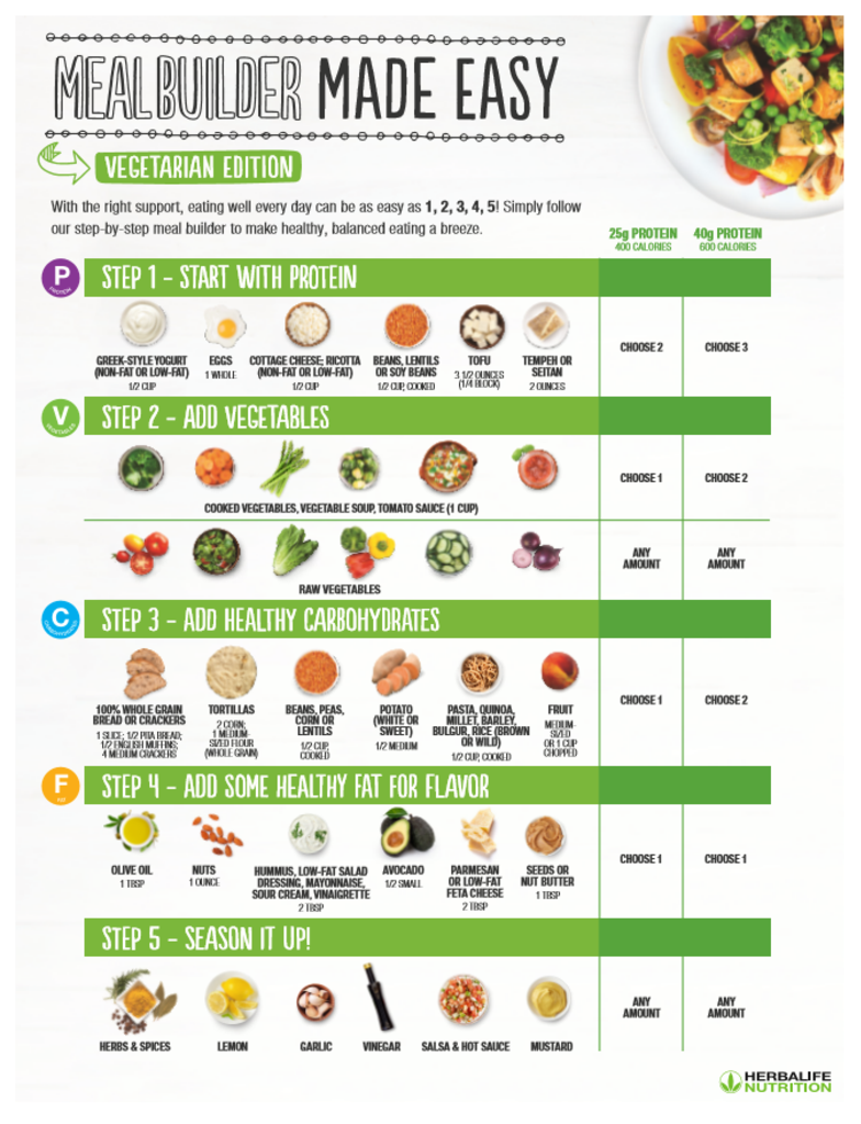 Herbalife Menu Health Tips Music Cars And Recipe