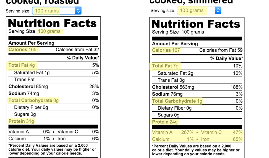 Chicken Breast Calories Cooked 100g