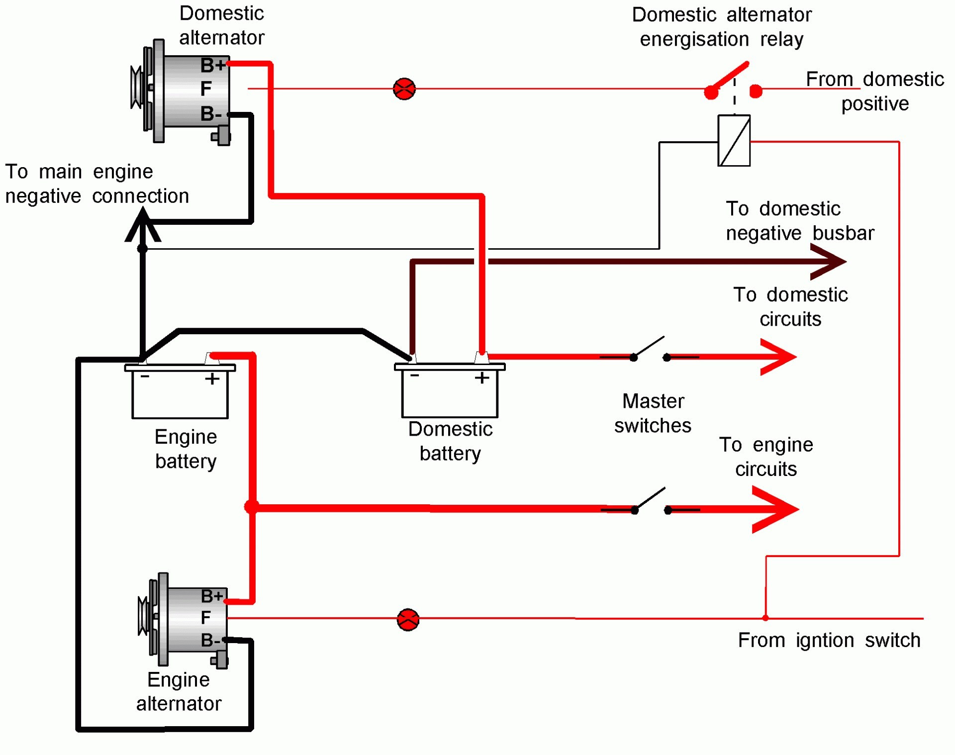 Chevy Engine Wire Diagram - Wiring Diagram