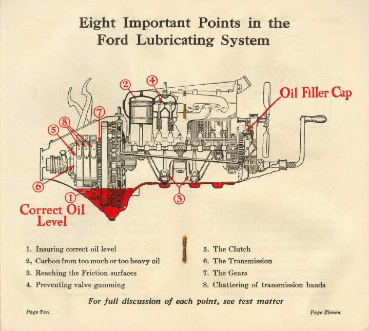 Ford Model T Engine Diagram - Fuse & Wiring Diagram