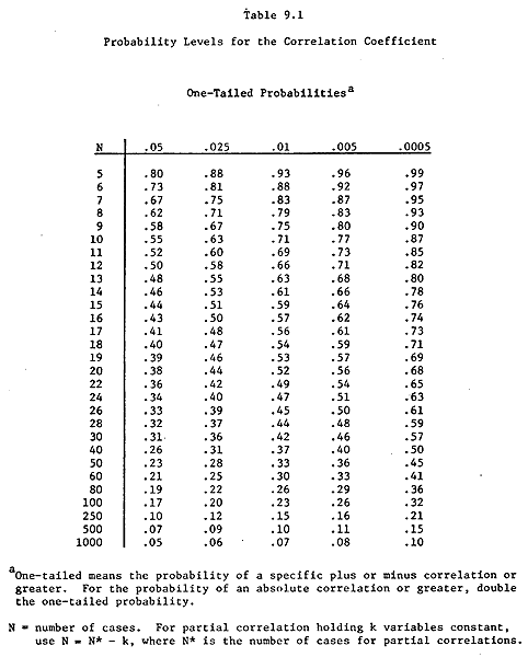 69-z-table-statistics-one-tailed