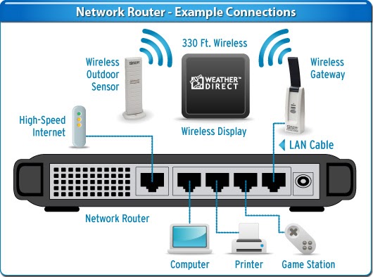 how can i see who is connected to my router