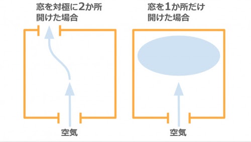 部屋 の 匂い 換気 時間 englndxa
