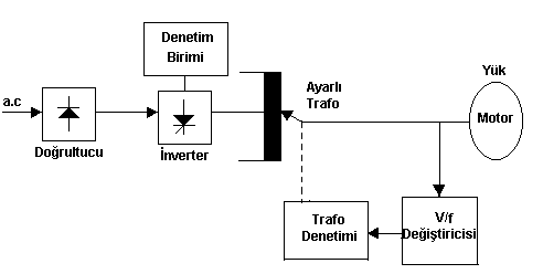 Các biến tần-biến áp-điều chỉnh Thiết lập của biến tần điện áp đầu ra với quy định biến áp