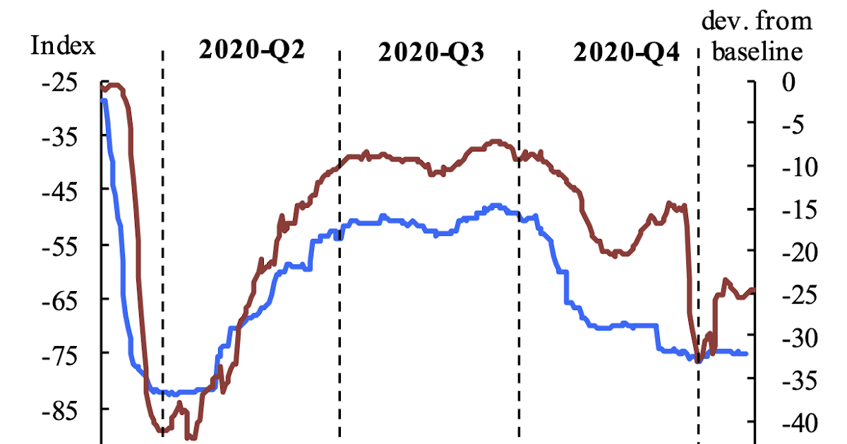 Crude Oil prices fall as Eurozone enters doubledip