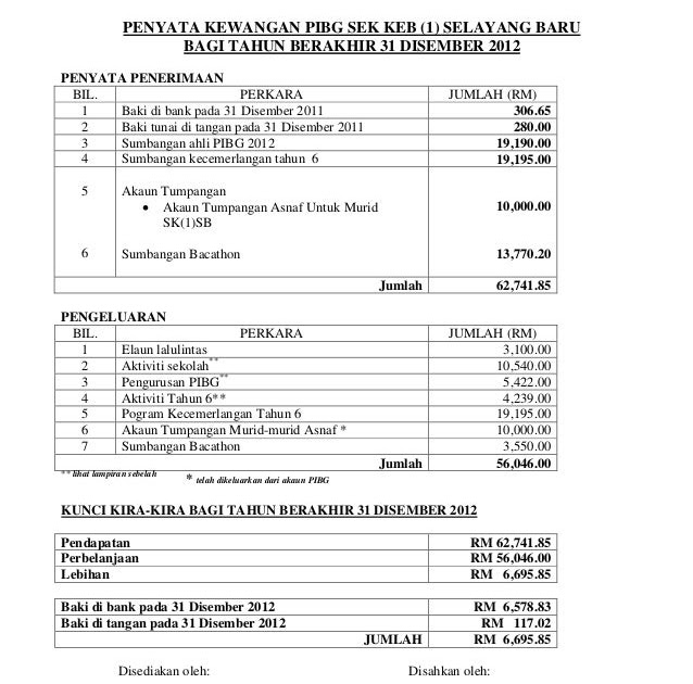Contoh Penyata Kewangan Pibg Sekolah