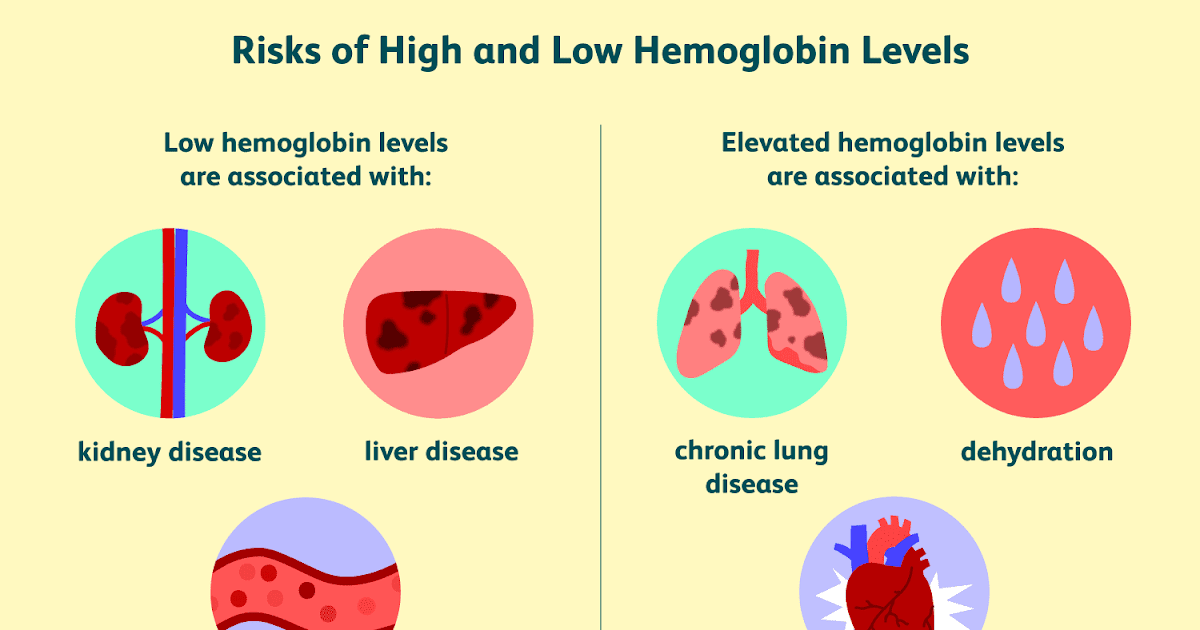 what-does-low-hemoglobin-mean-in-pregnancy-pregnancywalls