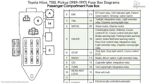 1993 Chevy Silverado Fuse Box - 1988 1989 1990 1991 1992 1993 1994