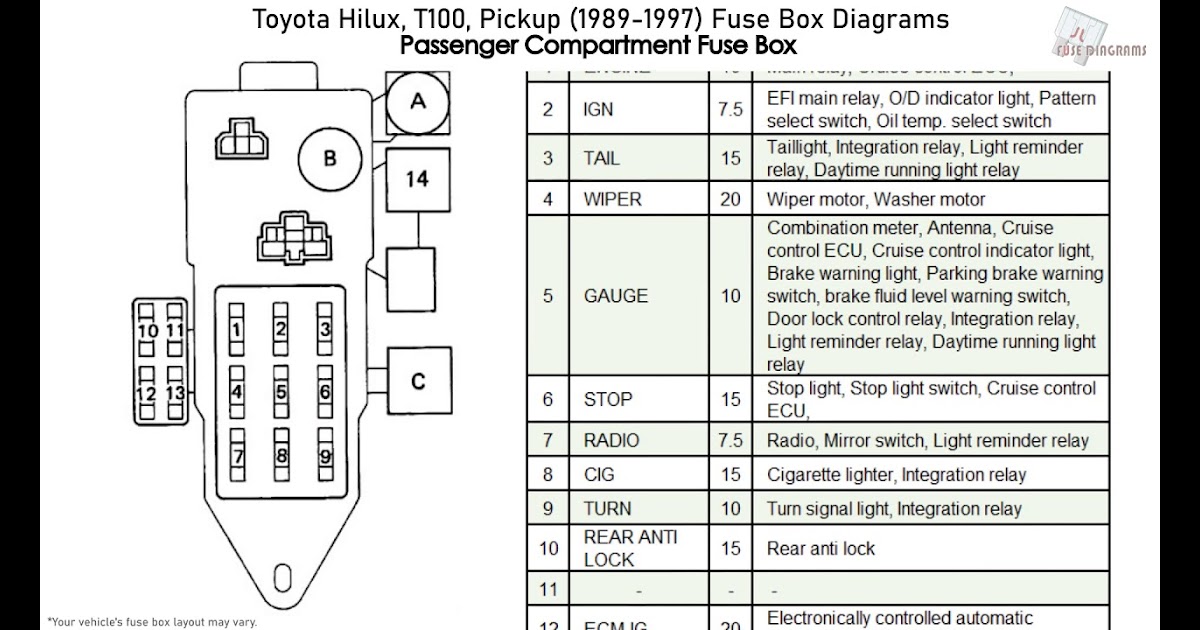 1989 Chevy S10 Fuse Box Diagram : Chevrolet S 10 1998 Fuse Box Diagram