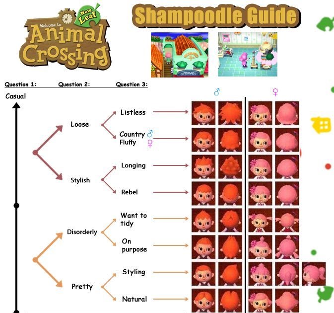 Hairstyles In Acnl - Untitled - Acnl Hair - #ACNL #hair #Untitled