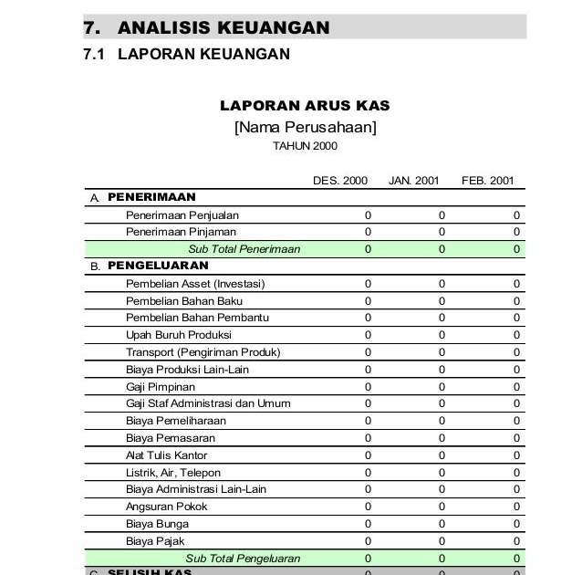 Contoh Business Plan Report Toast Nuances