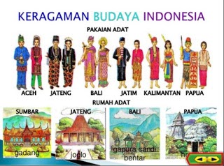 Kliping Keragaman Budaya Indonesia 34 Provinsi serta 
