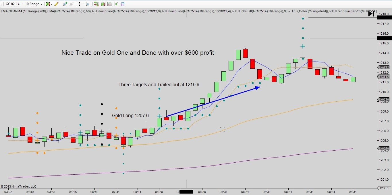 how online forex trading works