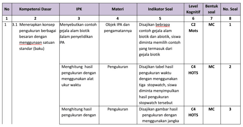 Contoh Soal Hots Ipa Kelas 7 - Soal Sekolah