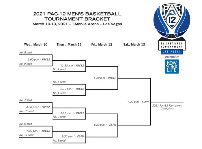 Ncaa Basketball Tournament Bracket 2021 March Madness