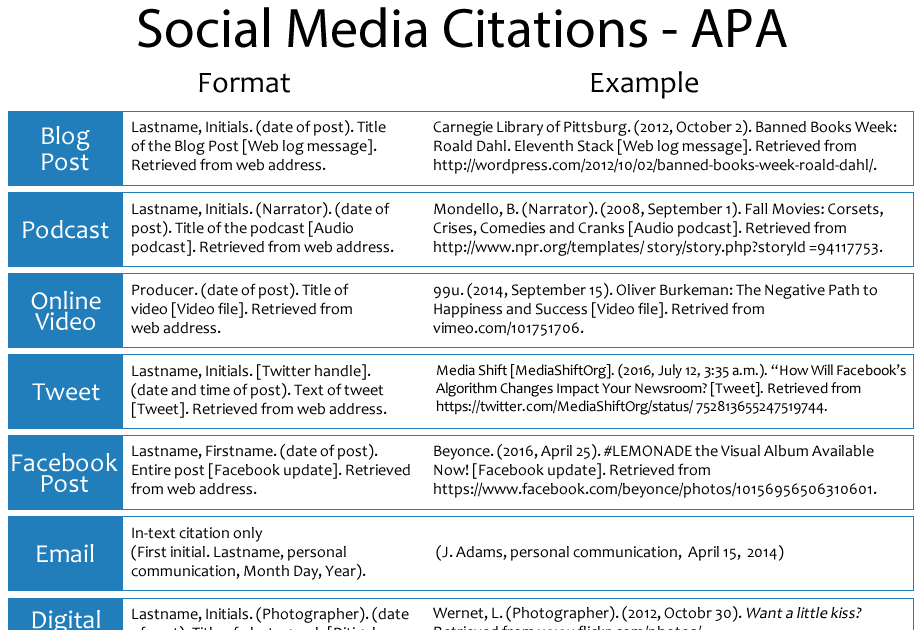 Apa Citation In Text Generator