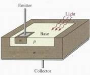 phototransistor làm tan băng Phototransistor ic