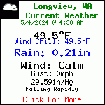 Current weather conditions in Longview, WA