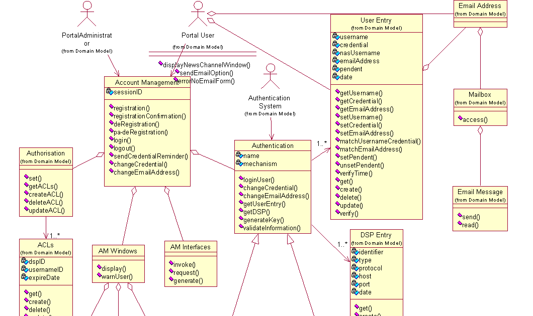 20 Beautiful Java Diagram Library