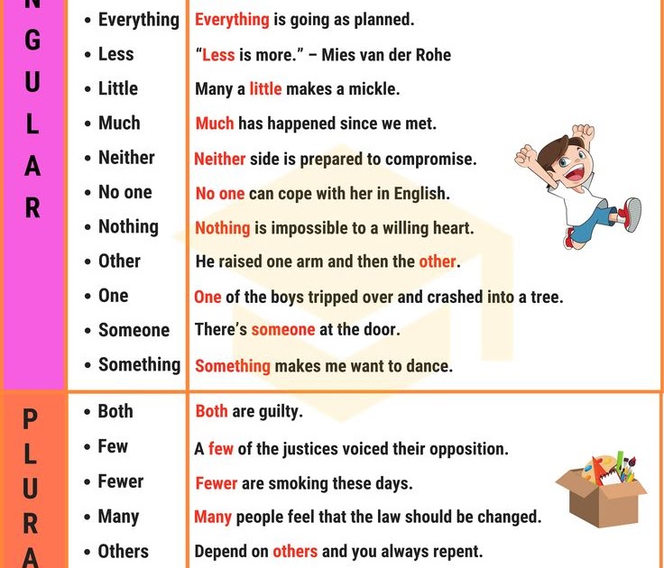 what-is-noun-and-pronoun-the-grammar-spot-basic-grammar-rules-and-parts-of-speech