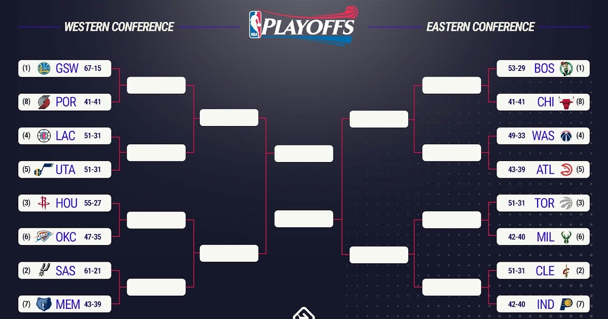 Who's Up In The Nba Playoffs - SIOWH