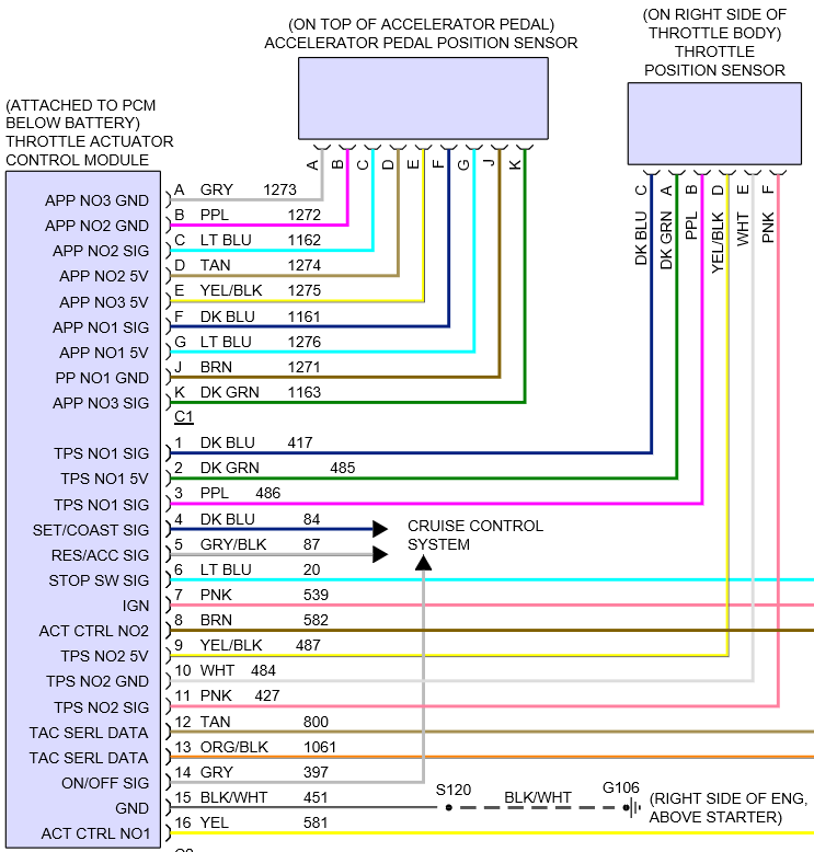 Ls2 Throttle Body Wiring Diagram - Wiring Diagram Schemas