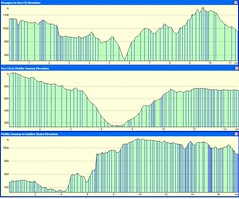 Elevations Elevations