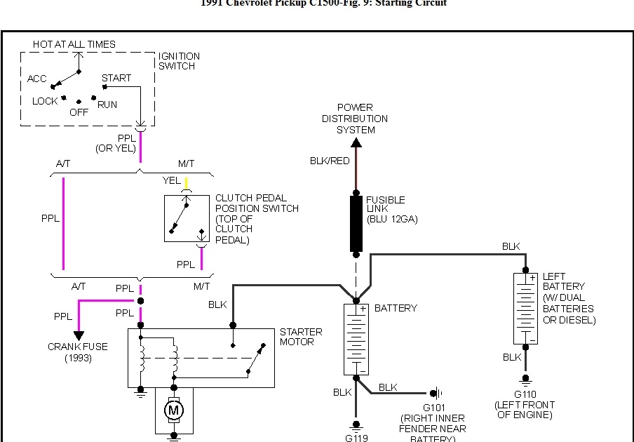 1991 Chevy Starter Wiring Diagram - Wiring Diagram Schema