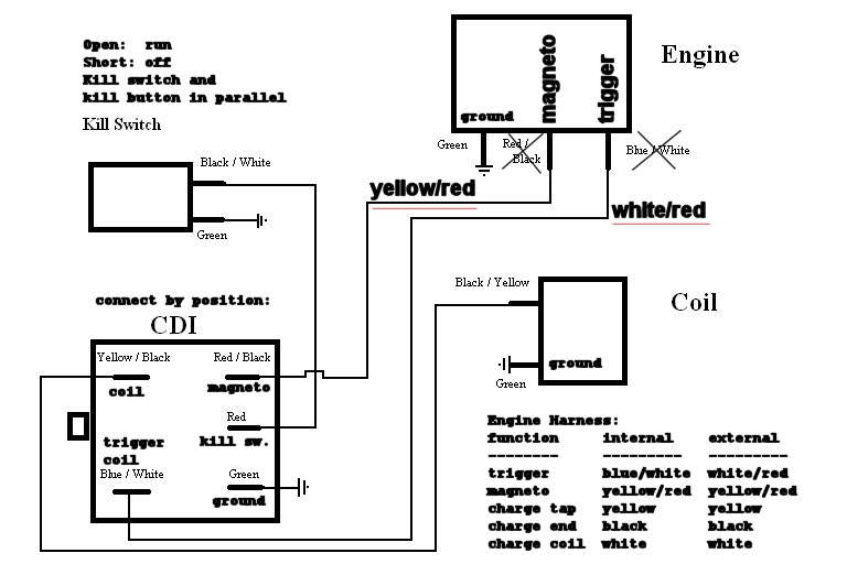 Lifan 125 Wiring Diagram from lh5.googleusercontent.com