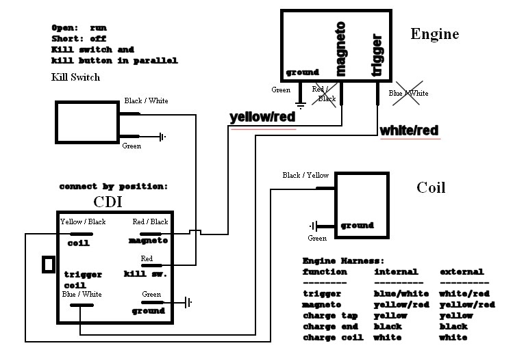 Lifan 110Cc Engine Parts Diagram Lifan 110cc Motorcycle Mini Chopper