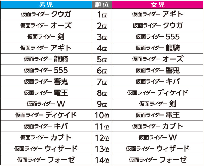無料印刷可能 仮面 ライダー 人気 順 画像美しさランキング