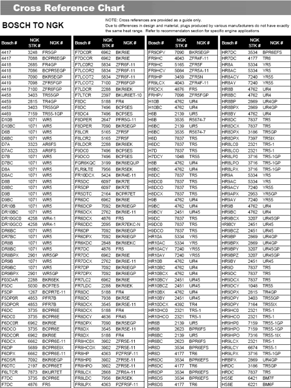 Fitfab: Ngk Reference Table