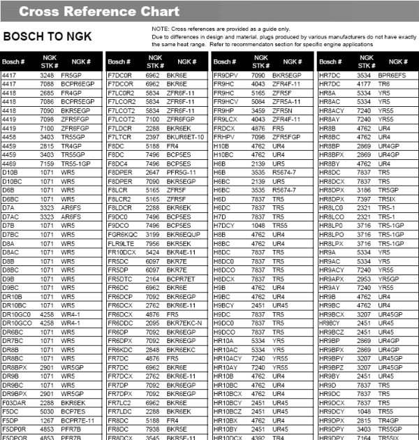 Cross reference chart cross reference chart ac delco 59 off