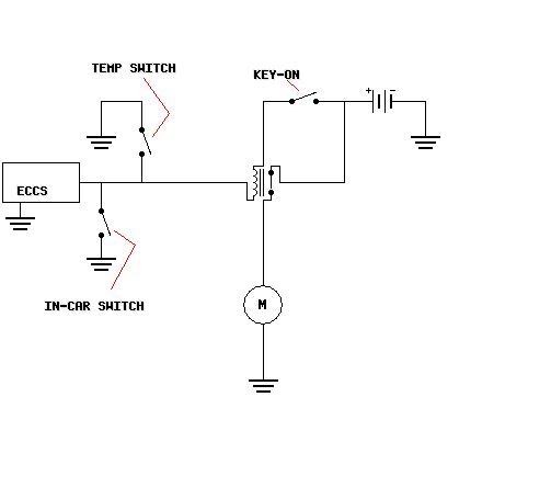 Wiring Diagram Of Electric Fan