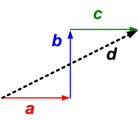d=A+B+C Pembahasan vektor poligon (1)