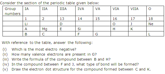 Properties Of Atoms And The Periodic Table Worksheet - Promotiontablecovers