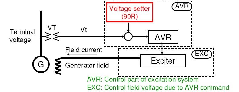 AVR (Automatic Voltage Regulator) | Dunia Listrik