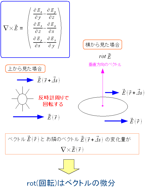 オリジナル Rot 回転 マインクラフトの最高のアイデア