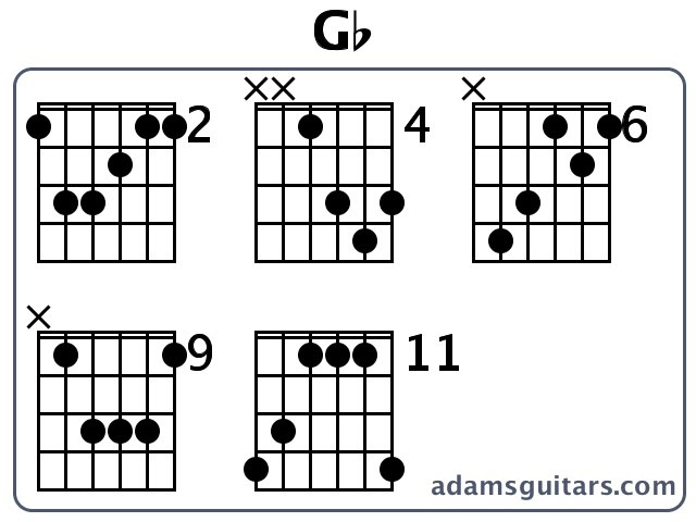 Gambar Chord Gitar Gb - Gambar Gitar
