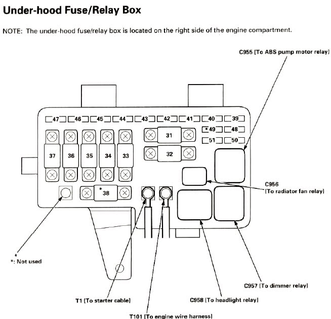 1994 Honda Civic Under Hood Fuse Box